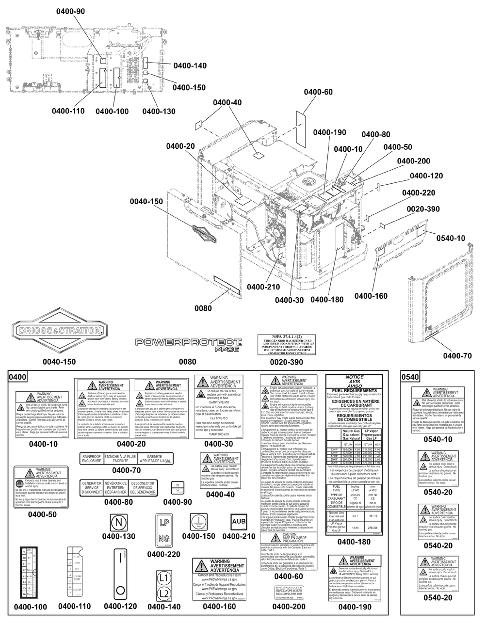 Decals Group Diagram and Parts List for 040658-00  Briggs and Stratton Generator